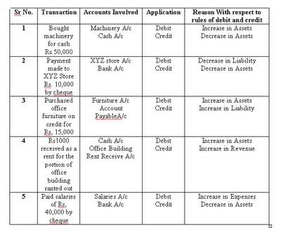 Sta630 assignment solution acc501